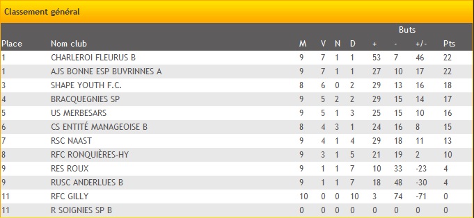 U13: Anderlues B – Buvrinnes A 1-2